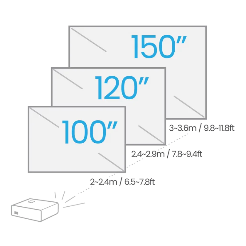 BenQ TK700STi 4K HDR Short Throw Golf Simulator Projector